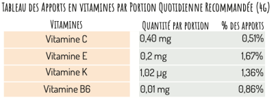 Vitamines Spiruline poudre