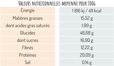 Valeurs Nutritionnelles Chocolat Protéines Bio