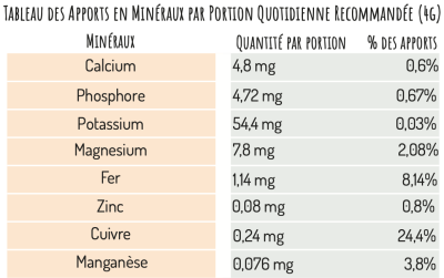 Minéraux Spiruline poudre