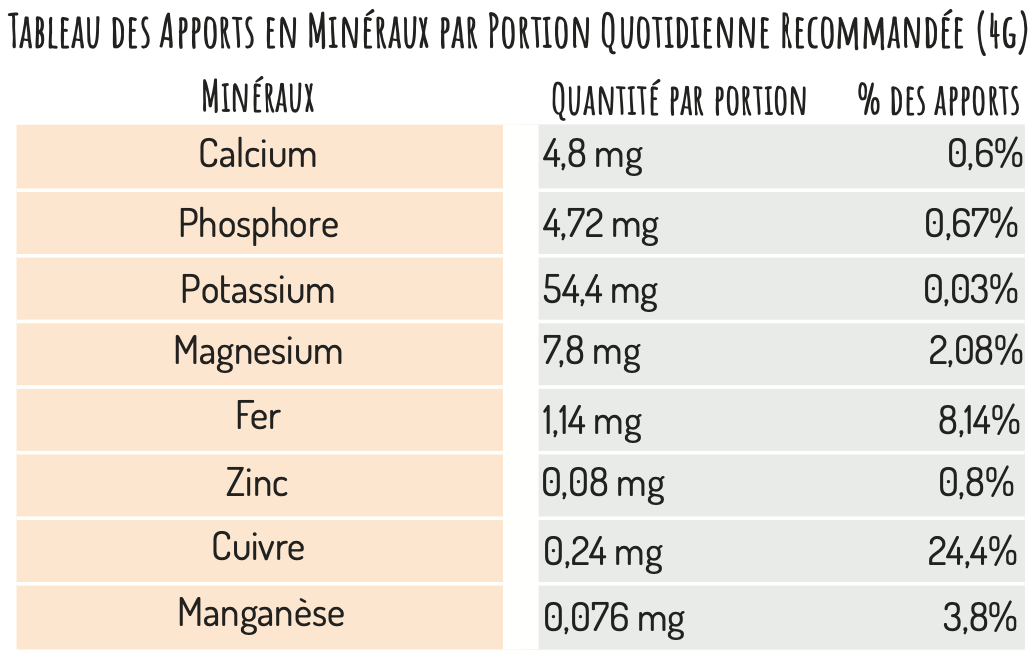 Minéraux Spiruline poudre