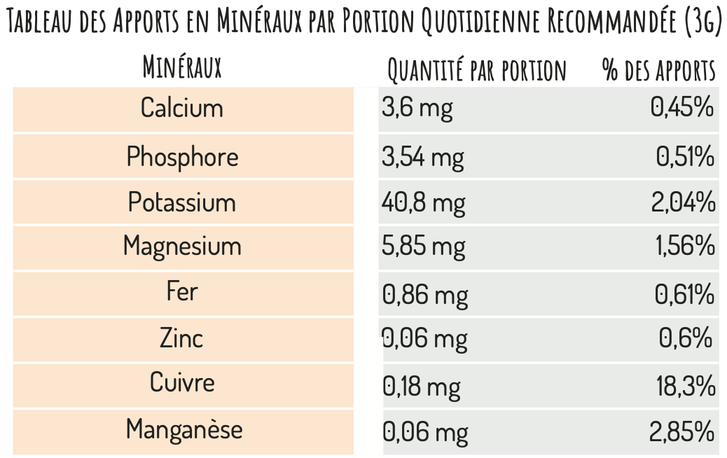 Minéraux Spiruline comprimés