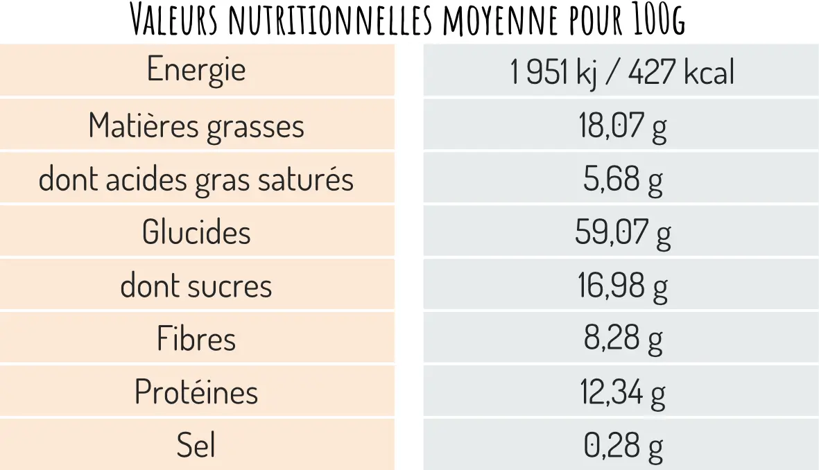 Valeurs nutritionnelles granola amandes noix de coco bio