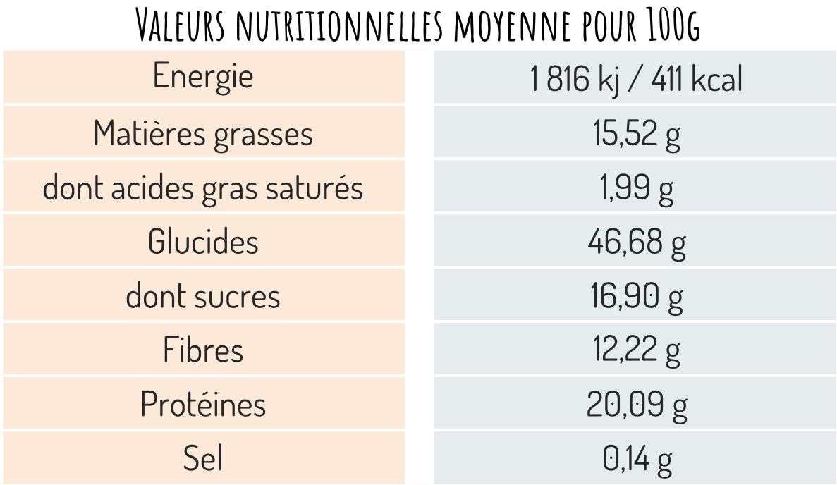 Valeurs Nutritionnelles Chocolat Protéines Bio