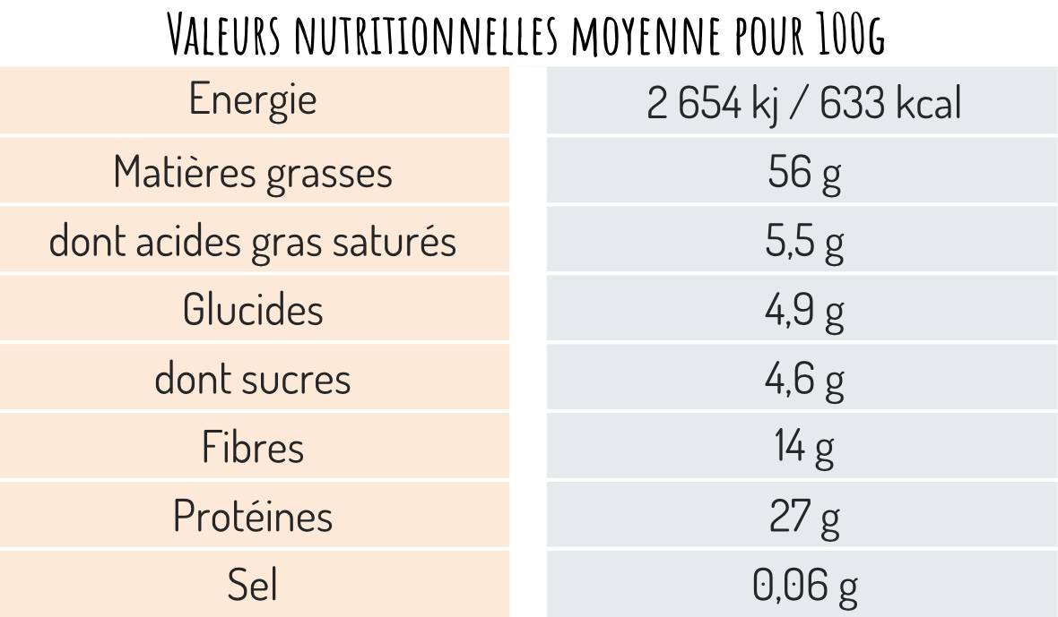 Valeurs nutritionnelles amandes natures toastées bio
