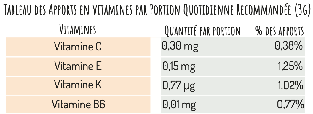 Vitamines spiruline en comprimés
